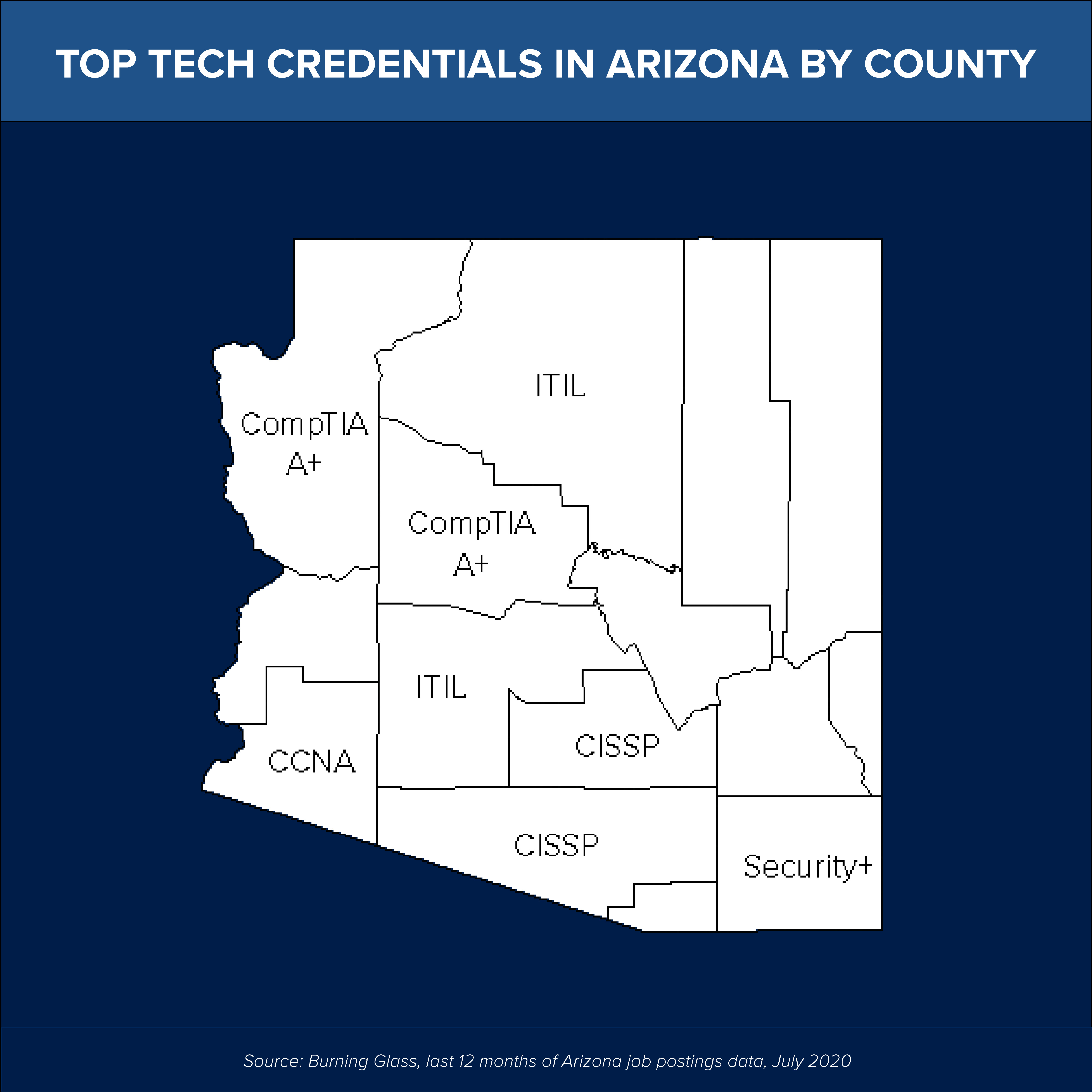 Map of Arizona showing top tech credentials by county