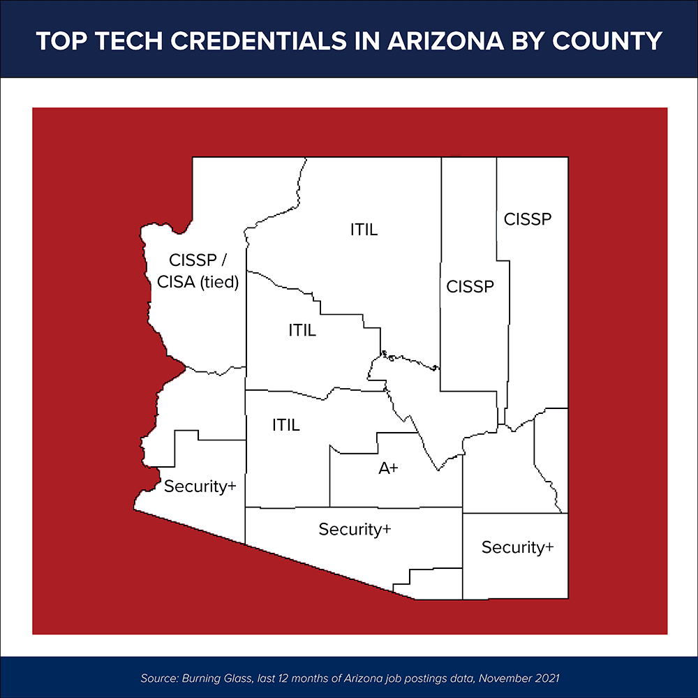  Top Arizona IT certifications by county
