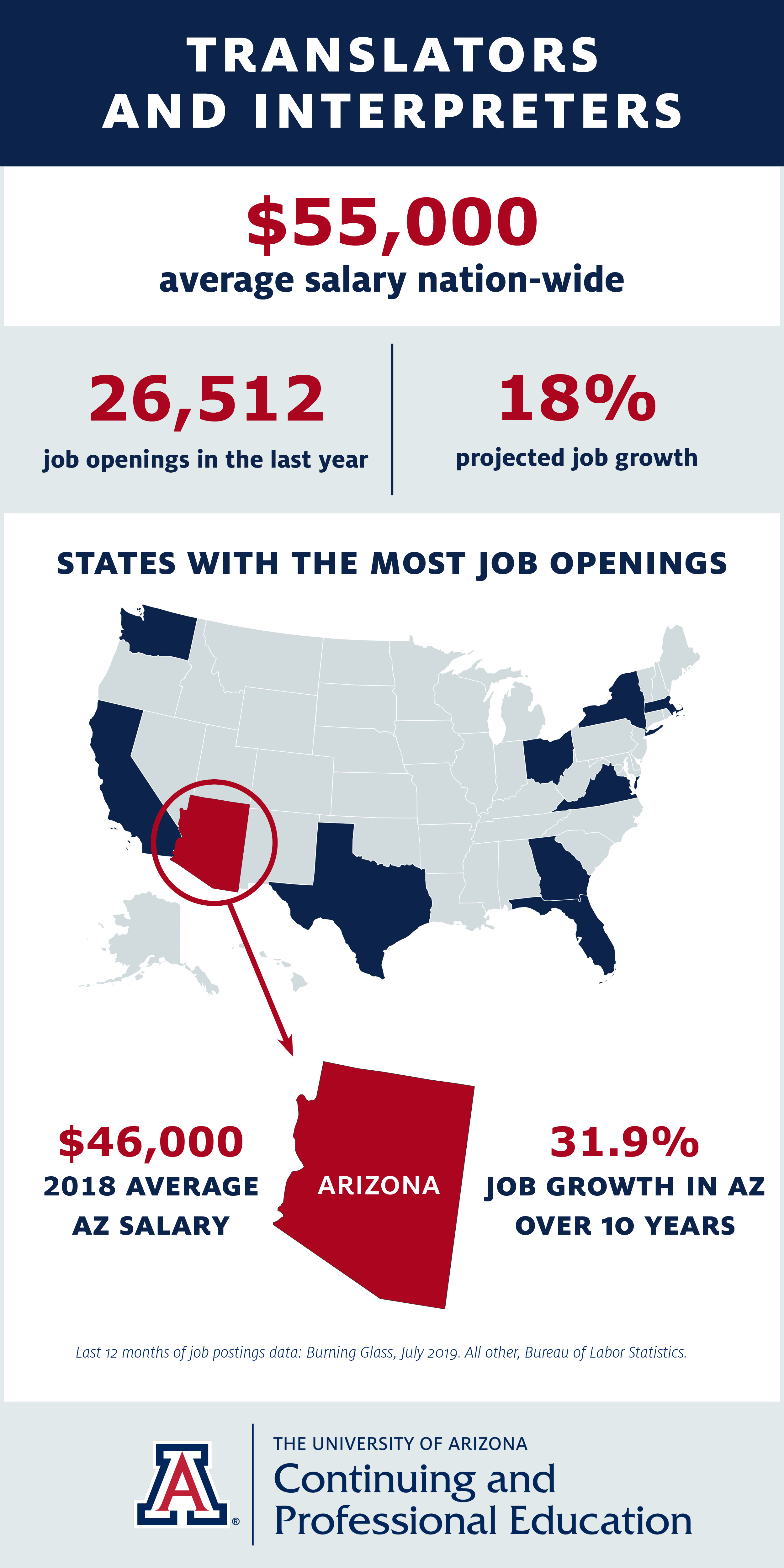 Infographic showing paralegal job posting and salary data