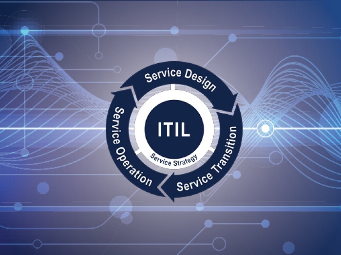 Stages of the ITIL service lifecycle