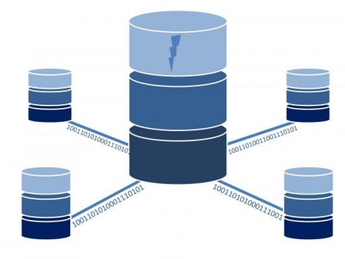 Computer networking classes Server diagram